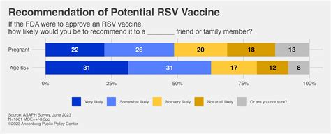 RSV is a serious health threat, but the public knows little about it