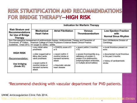 Warfarin Bridging