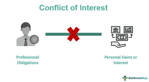 Conflict Of Interest - Meaning, Examples, Types, How To Avoid?