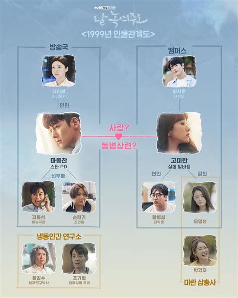 "Melting Me Softly" Ups Anticipation For Premiere With Interesting Character Relationship Chart ...