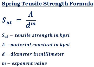 Formulas & Calculators for Mechanical Engineering Calculations