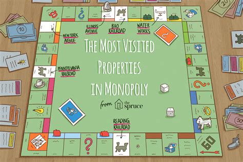 Top 10 Most Visited Monopoly Properties💸 Explore as apostas online com ...