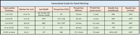 Leather Sewing Thread Size Chart