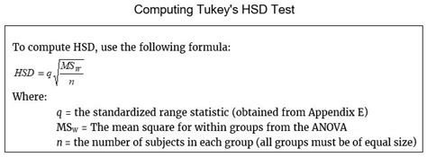 Tukey's Test