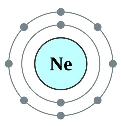 Lewis Dot Diagram For Neon