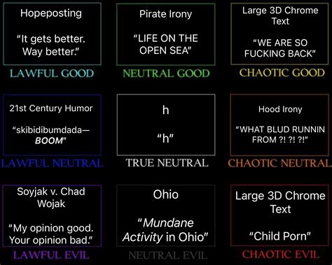 Memes and Meme Formats of the 2020s alignment chart (Explanations in comments section) : r ...