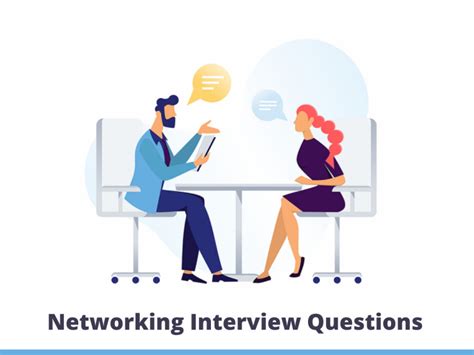 Basic Networking Interview Questions and Answers in 2024...