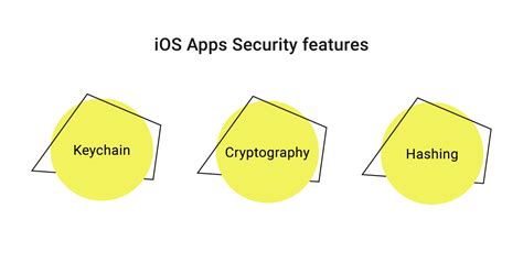 iOS Apps Security: Features, Designs, Updates, Security Apps - blog