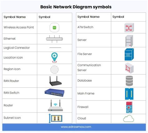 Network Diagram Symbols and Icons | EdrawMax Online