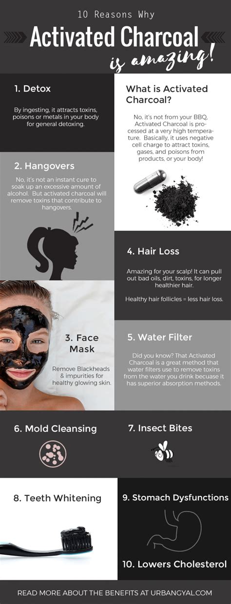 The 10+ Healthy Benefits and Practical Uses of Activated Charcoal | Activated charcoal ...