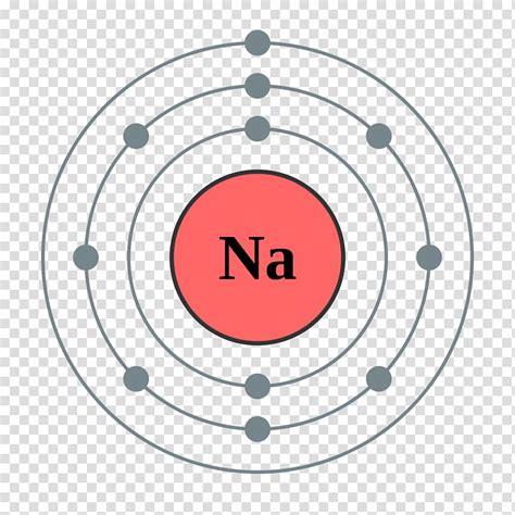 Sodium Bohr Diagram Sodium Bohr Atom Mikrora Neutron