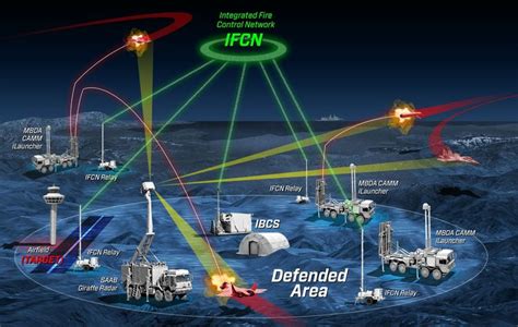 Northrop Grumman, MBDA and Saab Demonstrate the Integration of ...