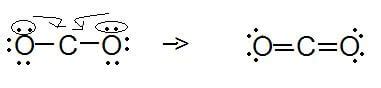 CO2 Molecular Geometry and Lewis Structure