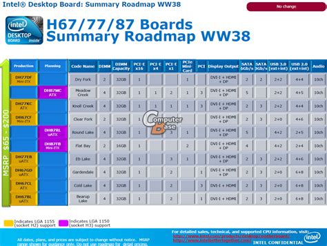 Intel's 4th Generation Chipset And Motherboard Lineup Unveiled ...