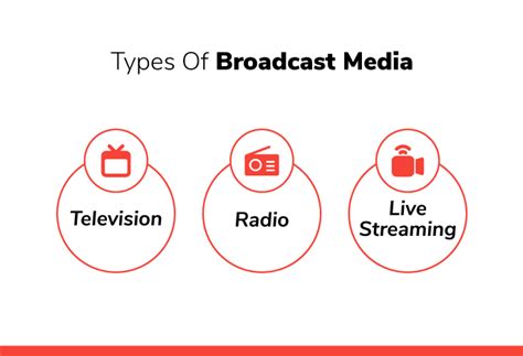 Difference Between Broadcasting Media And Social Media