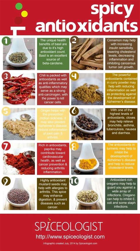 List of the Top 10 Antioxidant Herbs and Spices - Spiceology