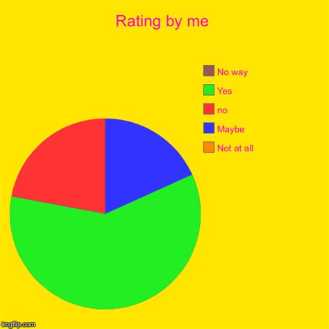 Rating by me - Imgflip