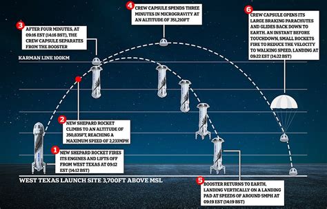 Blue Origin vs Virgin Galactic: What are the major differences ...