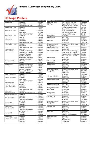 HP Compatibility Chart