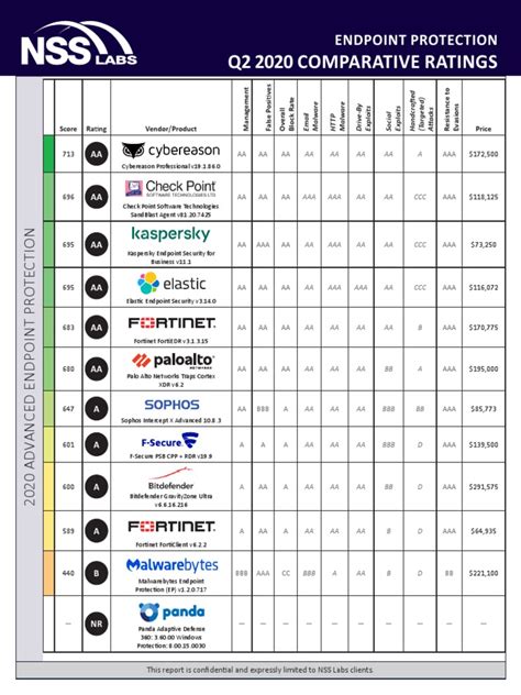 Advanced Endpoint Protection | PDF | Malware | Internet Explorer