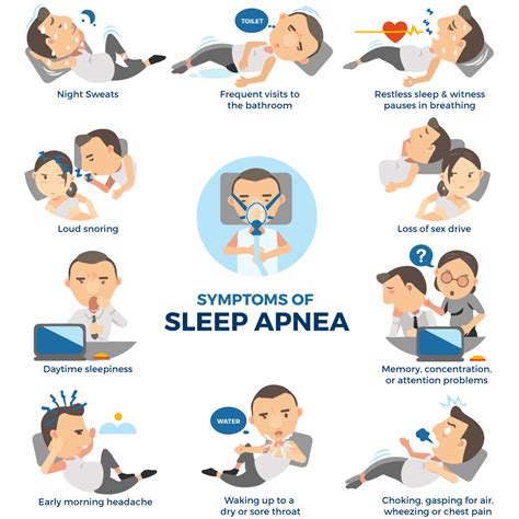 sleep-apnea-symptoms-breathediagnostics - Breathe Diagnostics