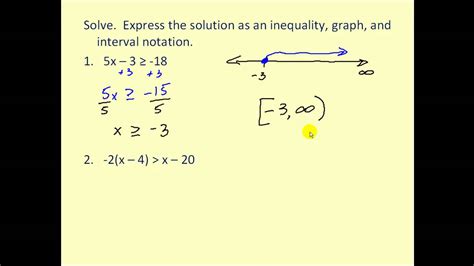 Linear Inequalities Examples With Solutions