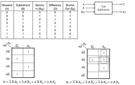 Cmos Circuit Diagram For Full Subtractor