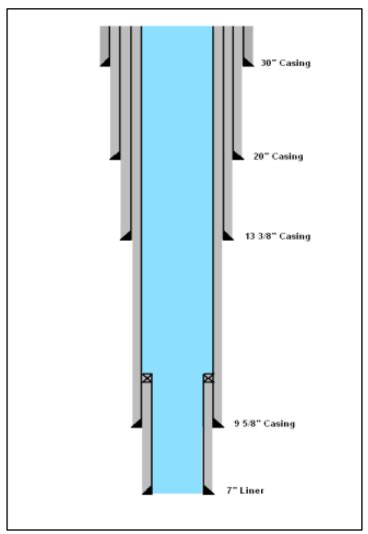 Well Construction Diagram | Download Scientific Diagram