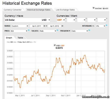 Oanda Historical Exchange Rates / PPT - Source: Oanda Historical ...