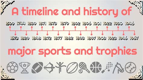 A timeline and history of major sports and trophies. - YouTube