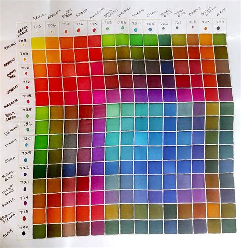 Jacquard Acid Dyes Color Mixing Chart