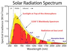 Radiación solar - Wikipedia, la enciclopedia libre