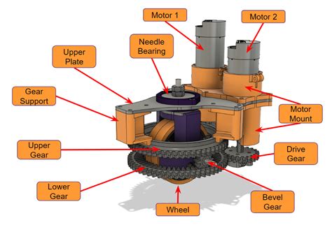 Differential Drive Kinematics Model at Martha Cannon blog