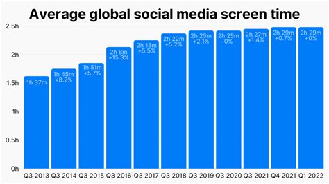 33+ Startling Screen Time Statistics: US vs. World (2023)