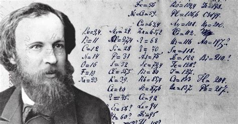 Dmitri Mendeleev First Periodic Table / Dmitri mendeleev first published a periodic table on ...