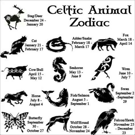 Libra Horoscope Animal | Free Images at Clker.com - vector clip art online, royalty free ...