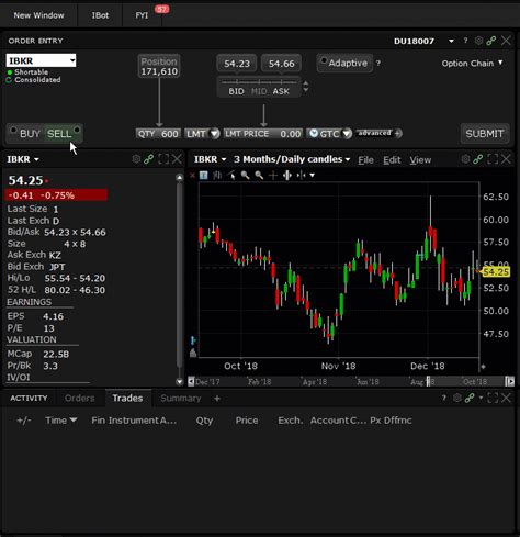 Interactive Brokers Short Selling Fees Stock Trading Code – The Waverly Restaurant on Englewood ...