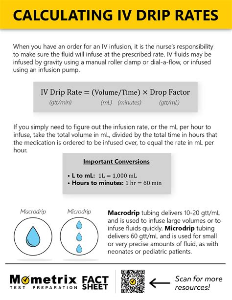 IV Drip Rate Calculation Formula - Nursing Review (Video & FAQ)