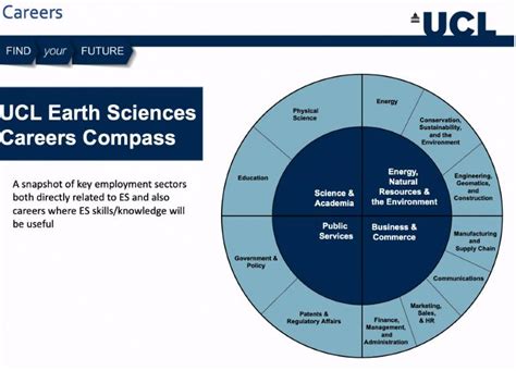 Alumni & Careers | UCL Earth Sciences - UCL – University College London