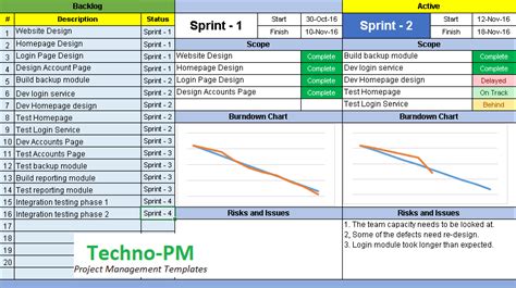 Agile Project Management Dashboard Excel Download - Free Project ...