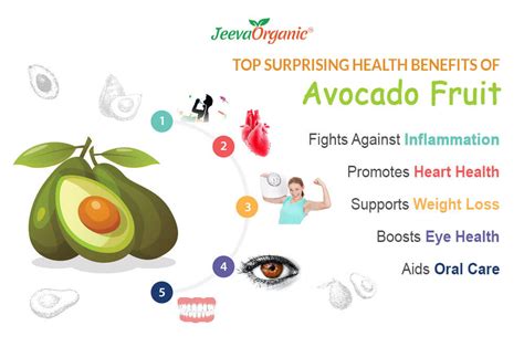 Top Surprising Health Benefits of Avocado Fruit