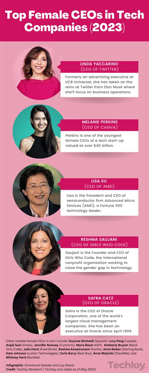 INFOGRAPHIC: The most powerful women leading tech companies in 2023