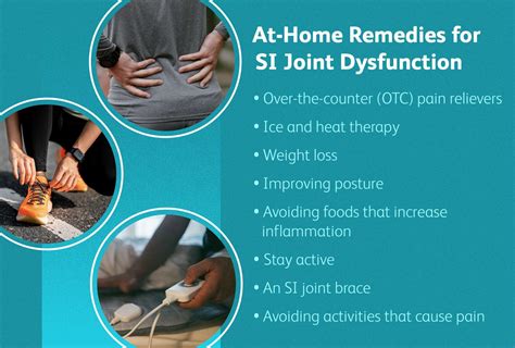 Sacroiliac (SI) Joint Dysfunction: Chronic Pain, Flares, Relief