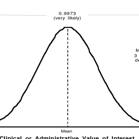 Common Types of Control Charts and Example Applications | Download Table