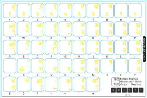 Hindi Transparent Keyboard Stickers Suitable for Any Computer | Etsy UK