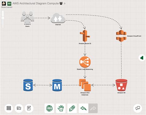 Draw Aws Diagrams Online Aws Architecture Diagram Tool