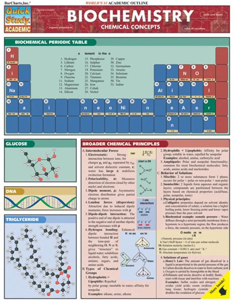 BIOCHEMISTRY STUDY GUIDE (eBook Rental) | Biochemistry, Biochemistry notes, Science student