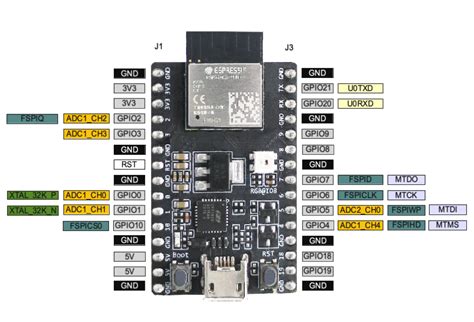 ESP32-C3-DevKitM-1 - ESP32-C3 - — ESP-IDF Programming Guide v4.3.5 ...