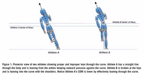 High Jump Approach Mapping – A New Way to Develop A Consistent High ...