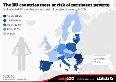 Chart: The EU countries most at risk of persistent poverty | Statista